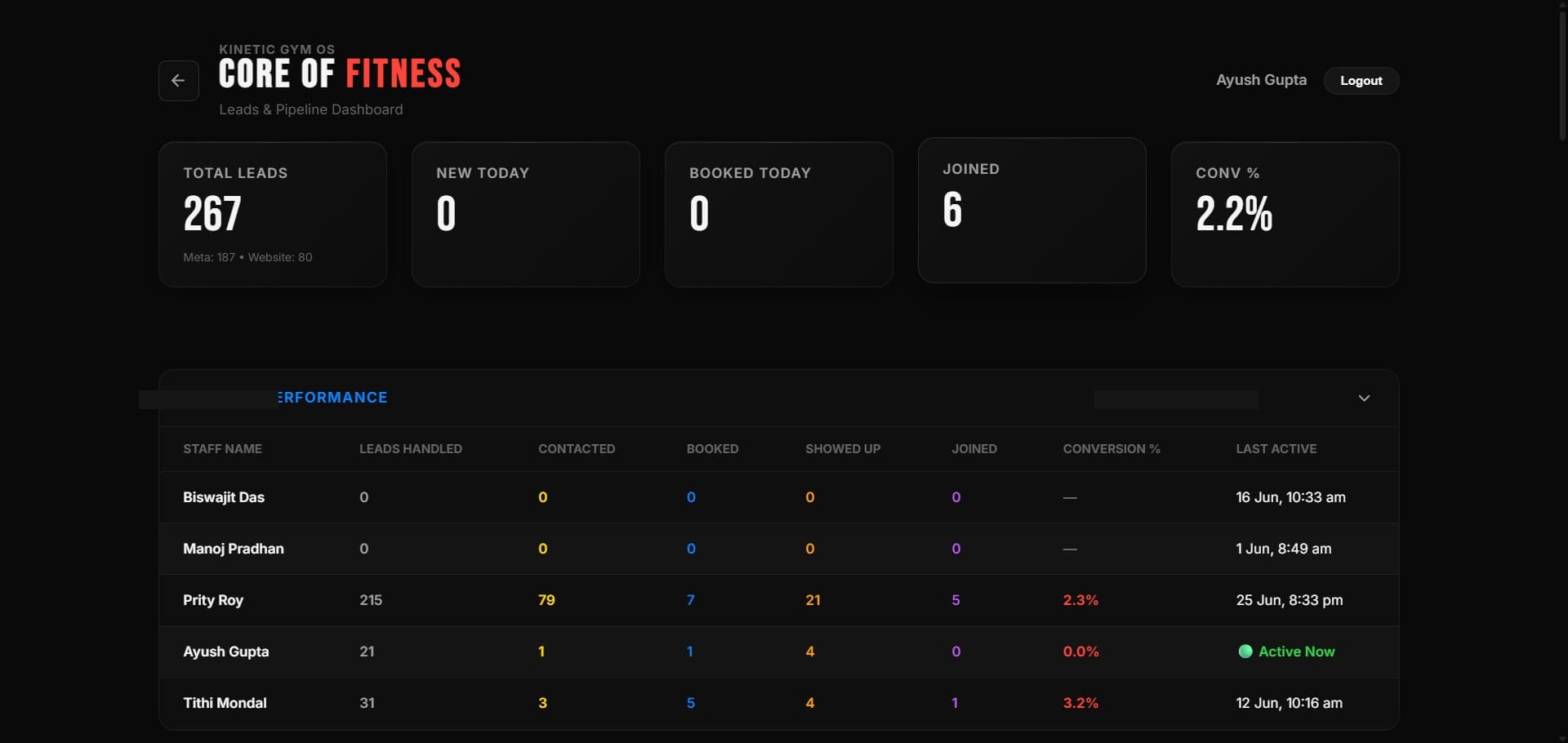 Core of Fitness — lead pipeline and CRM dashboard
